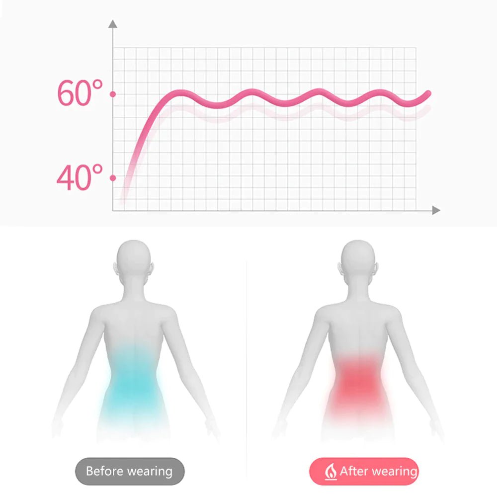 Electric Heating Menstrual Vibration Pad Belt For Period Pain Relief Cramps - Musttbuy