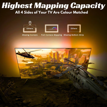 HDMI Sync Box TV BackLight Kit - Musttbuy