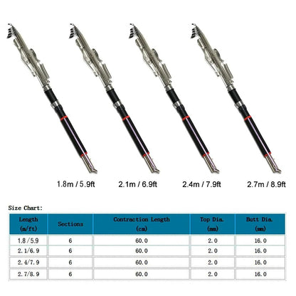Stainless Steel Automatic Fishing Rod - Musttbuy